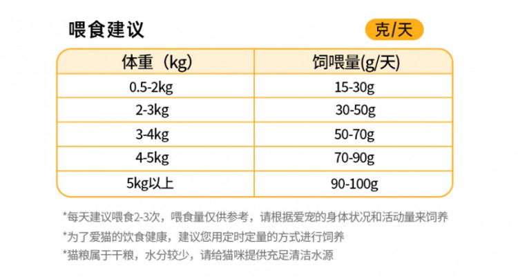 幼猫一天吃多少猫粮新手铲屎官必看系列建议收藏！